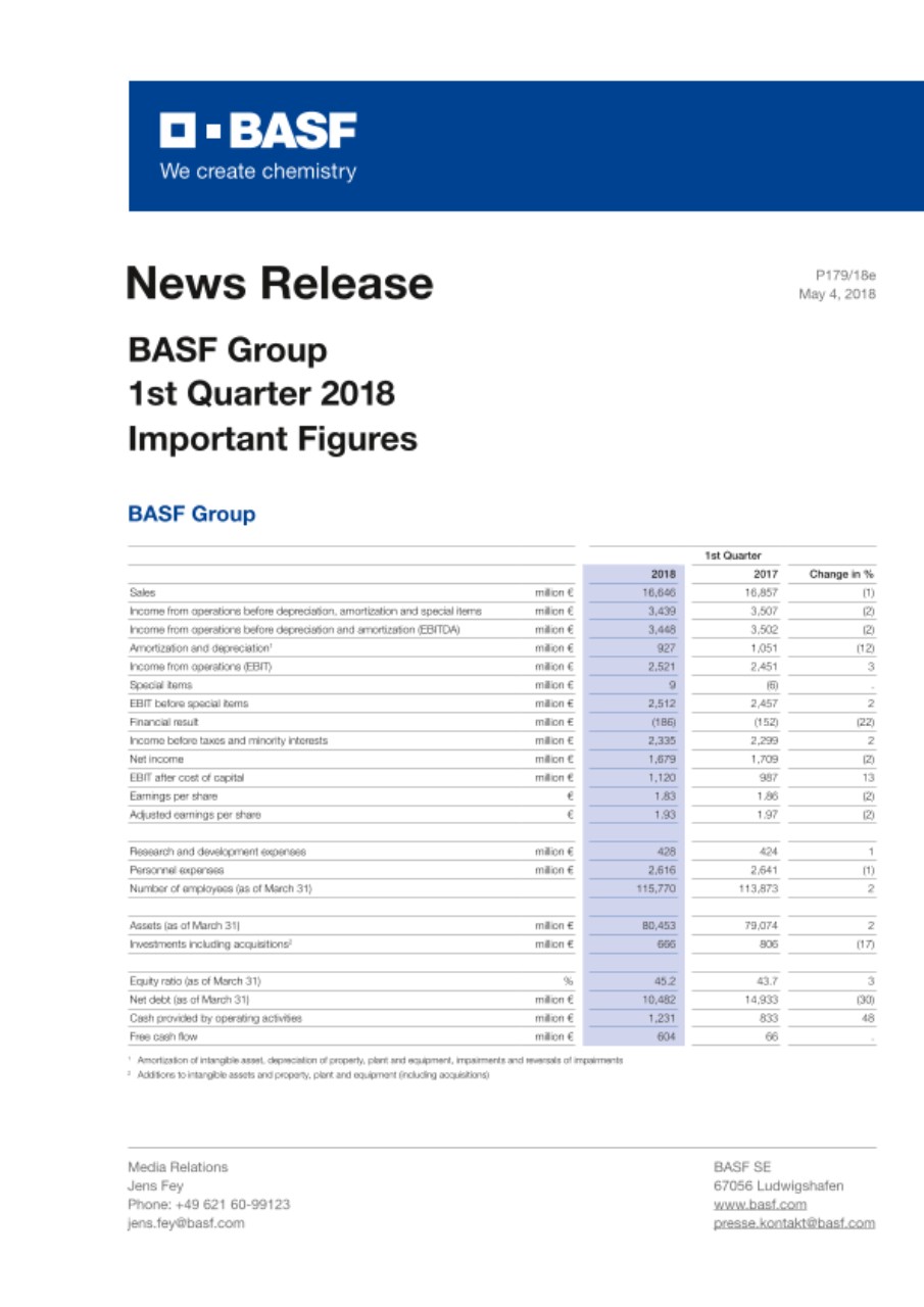 Important Figures Important Figures